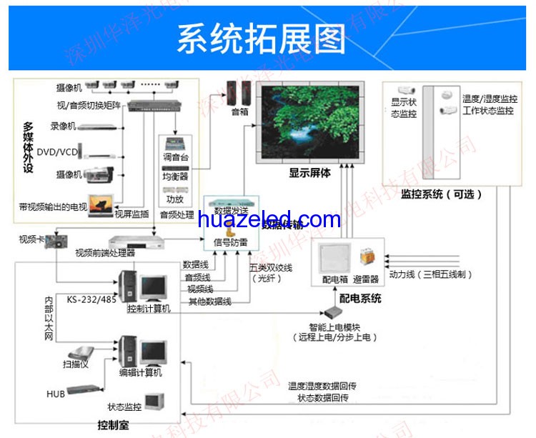 LED球形屏